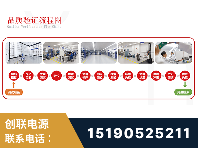 六盘水-全流程品质验证体系完善